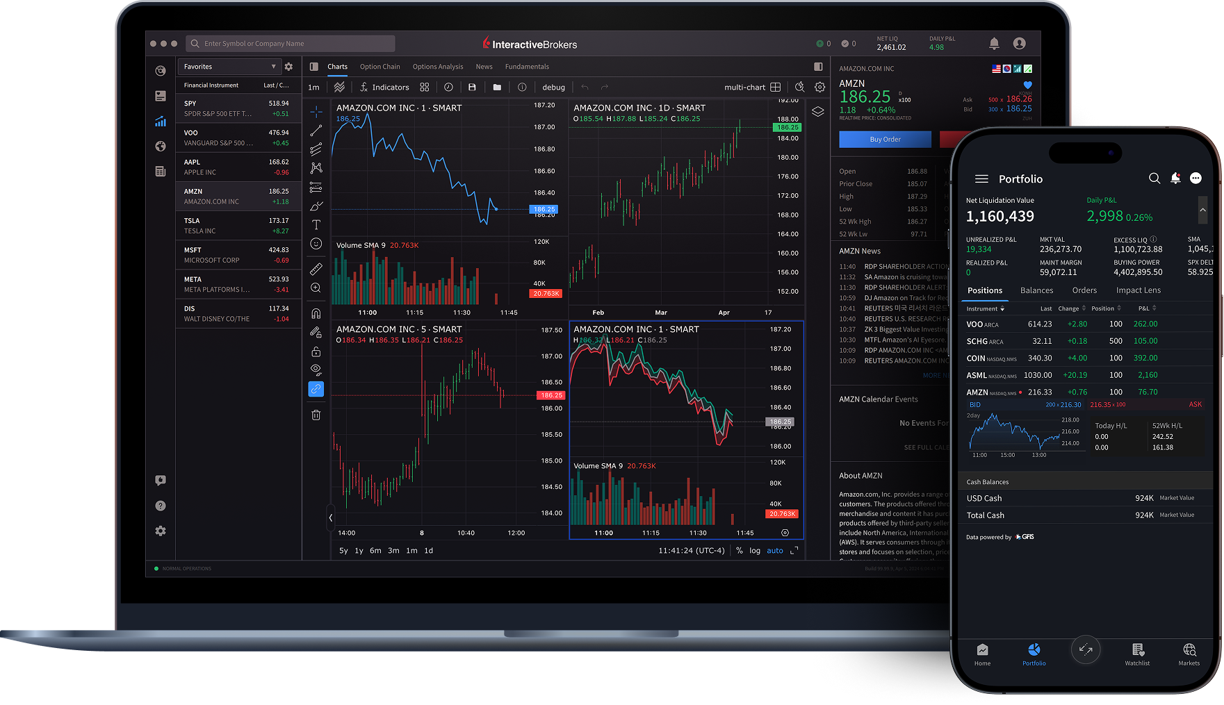 Interactive Brokers trading platform on laptop and mobile